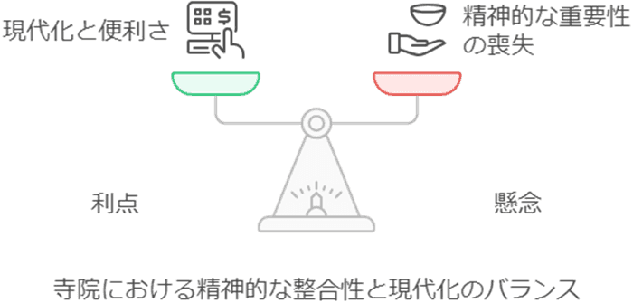 利点：現代に合わせた変化 VS 欠点：精神的な重要性の喪失