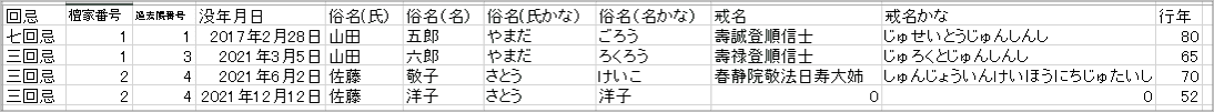 Excel過去帳【無料】画面：回忌一覧表２