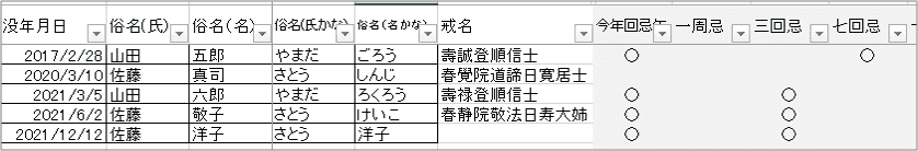 Excel過去帳【無料】画面：回忌一覧表１
