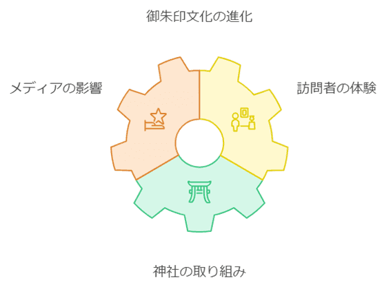 日本の伝統文化と現代のライフスタイルが融合した象徴的なブーム